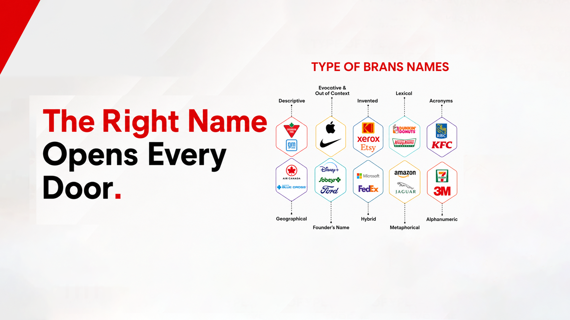 Strategic Brand Naming & Tagline Development - Sociapa Brand Studio