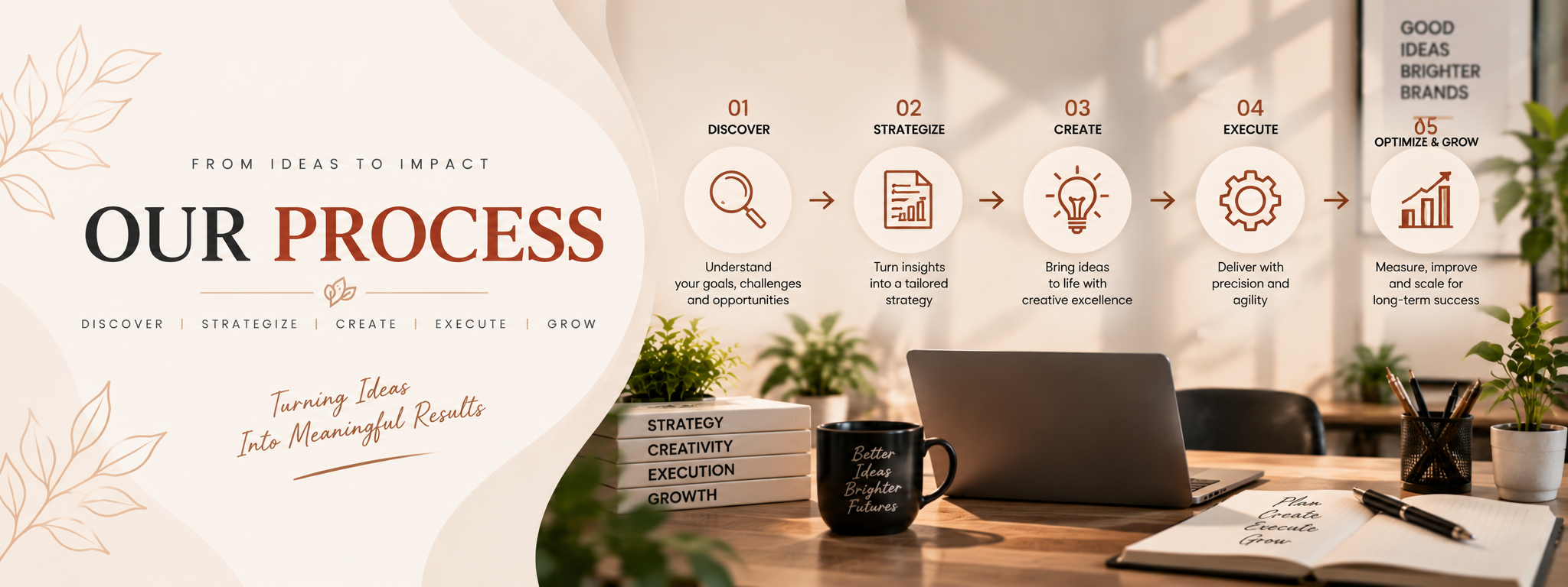 Our Brand Strategy Process - Sociapa Brand Studio