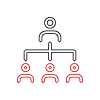 Messaging Hierarchy